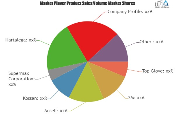 Safety Gloves Market'