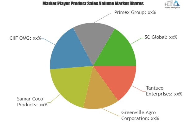 Organic Virgin Coconut Oil Market'
