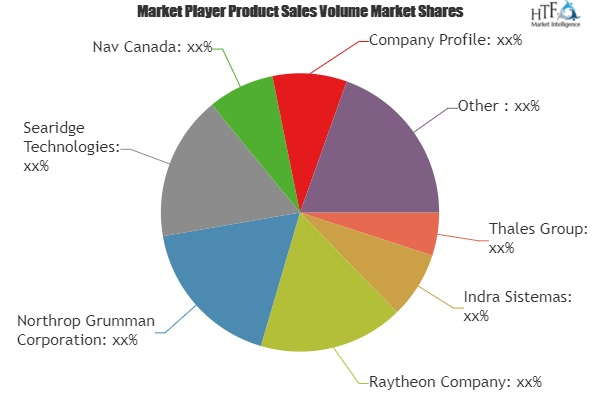 Air Traffic Control (ATC) Market