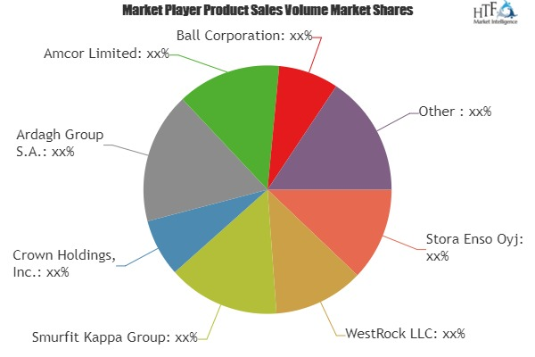 Alcohol Packaging Market'