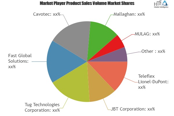 Aircraft Ground Support Equipment Market'