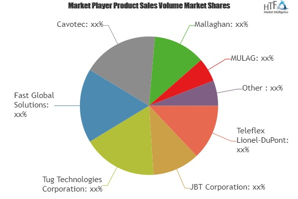 Aircraft Ground Support Equipment Market