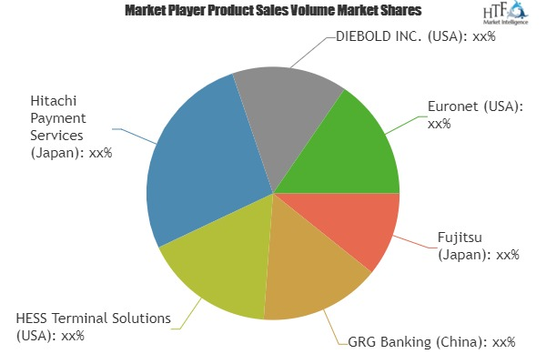 Solar Powered ATM Market