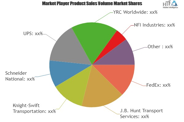 Full Truckload Transportation Market
