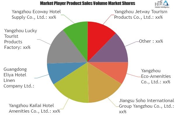 Disposable Toiletries Market'
