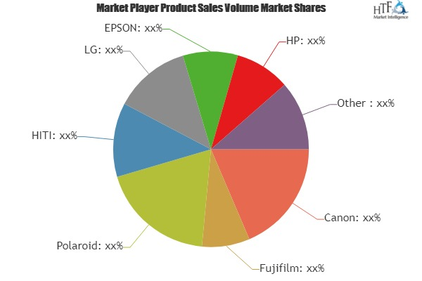 Mobile Photo Printer Market'