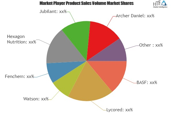 Infant Nutritional Premix Market'