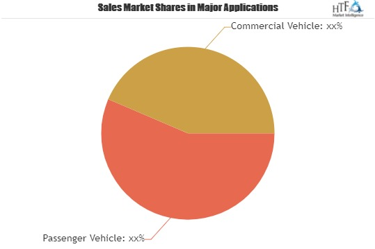 Automotive Audio Speakers Market'