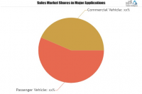 Automotive Audio Speakers Market