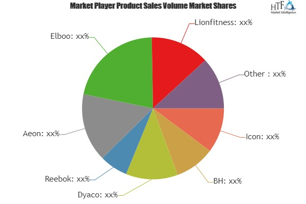 Treadmill Market to Witness Massive Growth| Elboo, Lionfitne