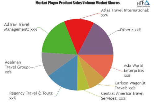 Travel Agencies Market to Eyewitness Massive Growth by key p'
