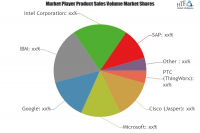 IoT Cloud Platforms Market To Witness Huge Growth By 2025| F