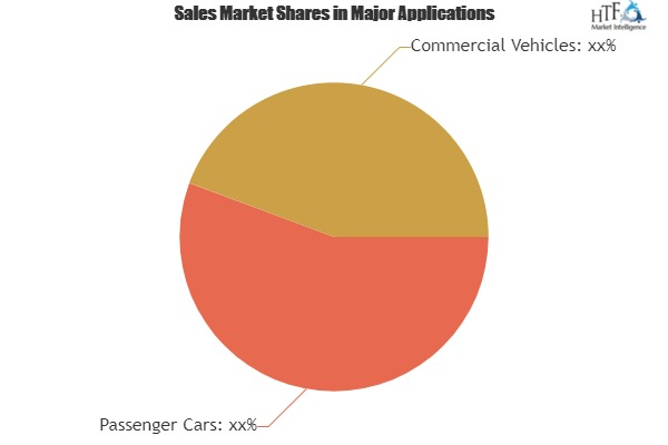 Automotive Infotainment SoCs Market