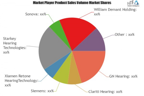 Smart Hearing Aids Market Still Has Room to Grow | Emerging'