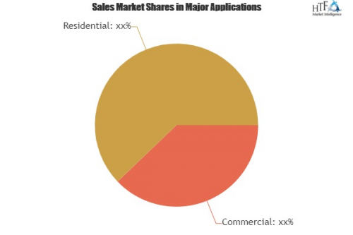 All-weather Outdoor Television Market'