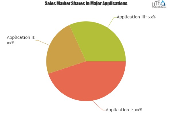 Cellular M2M Value-added Services Market'
