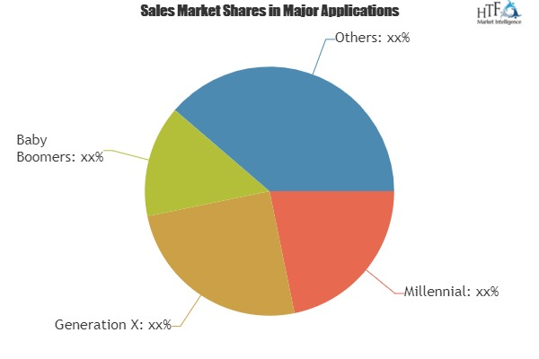 Adventure and Safari Market detailed analytical overview'