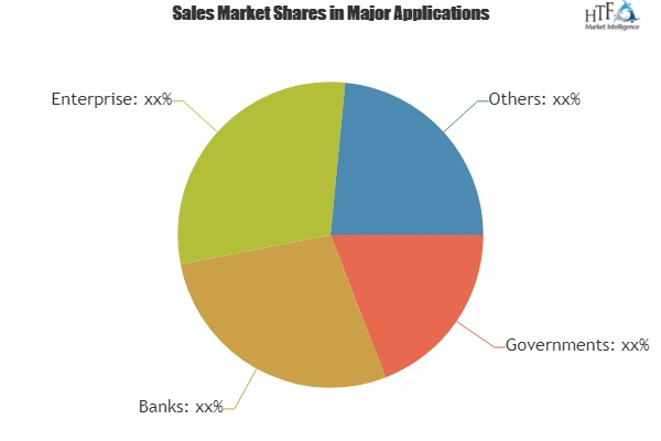 IT Software and Services Market