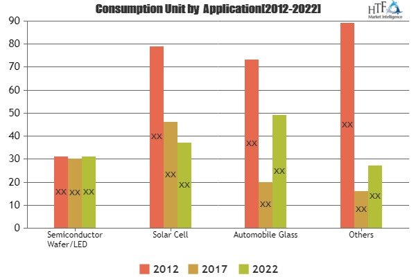 Low-Temperature Silver Sintering Paste Market'