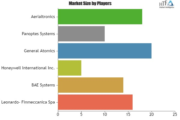 Traffic Alert Systems Market