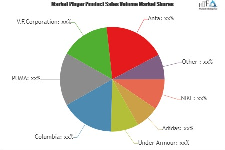 Fitness Apparel Market