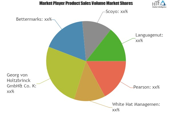 Digital Learning Market'