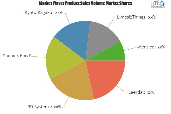 Health Care and Medical Simulation Market'