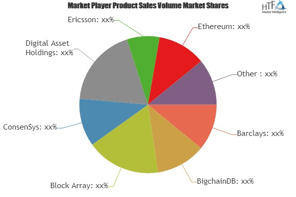 Blockchain for Enterprise Applications Market