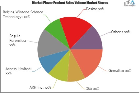 Passport Reader Market