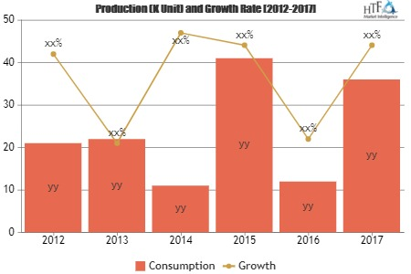 Carbon and Energy Management Software Market