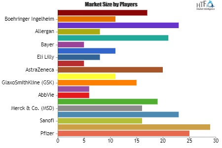 Medication Market'