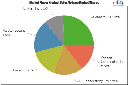 In-Building Communication Market