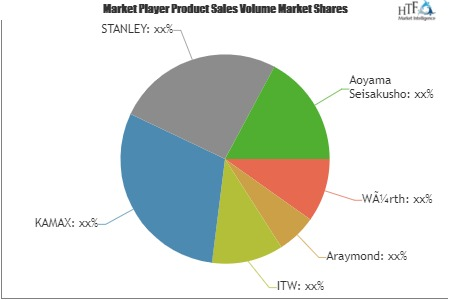 Automotive Fasteners and Hardware Market'