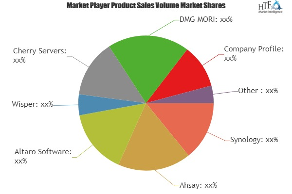 Virtual Machine Software Market'