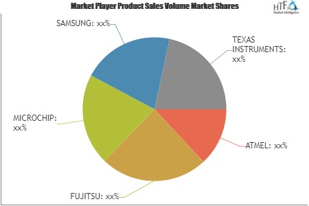 IoT Microcontroller (MCU) Market