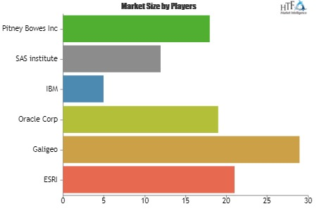 Location Intelligence(LI) Market'