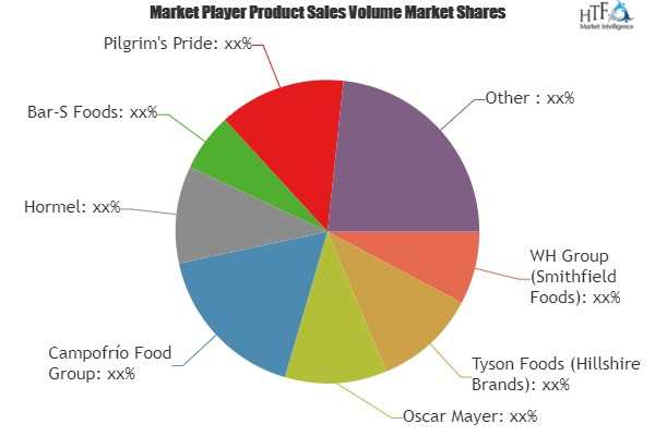 Hot Dogs and Sausages Market'