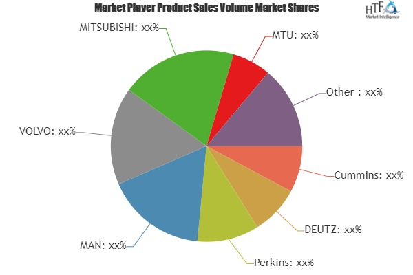 Automotive Diesel Engine Market