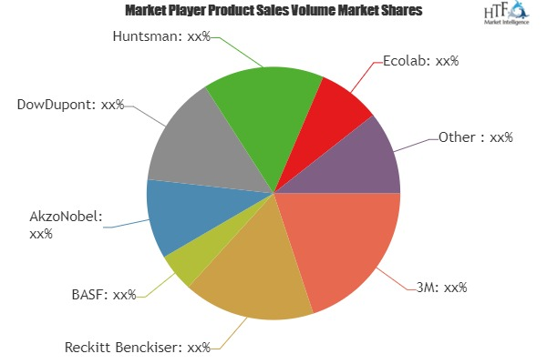 Cleaning Chemicals in Healthcare Market'