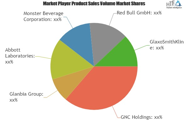 Sports Nutrition Supplements Market'