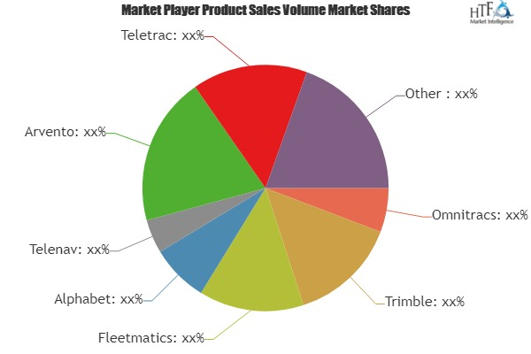 Commercial Vehicle Fleet Management System Market'