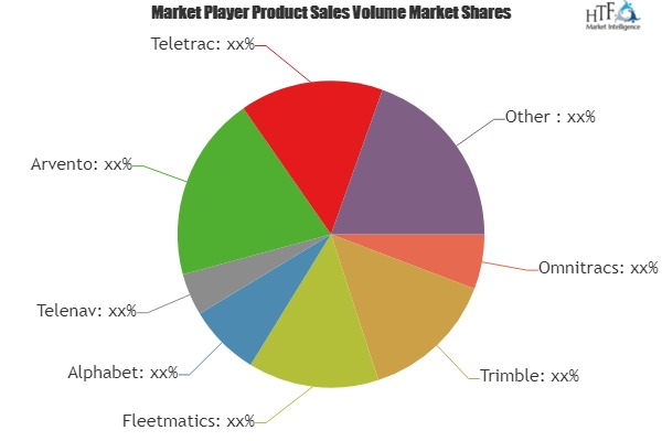 Commercial Vehicle Fleet Management System Market