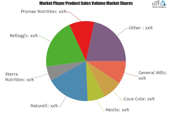 Pro-Diet Bars Market'