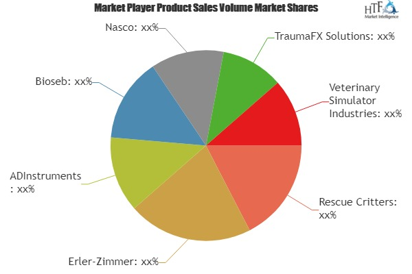 Animal Simulator Market'