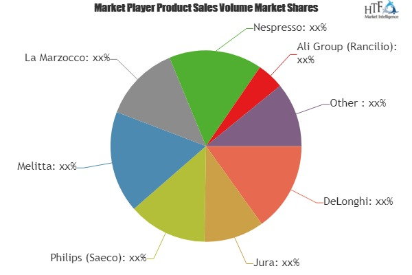 Espresso Machines Market'