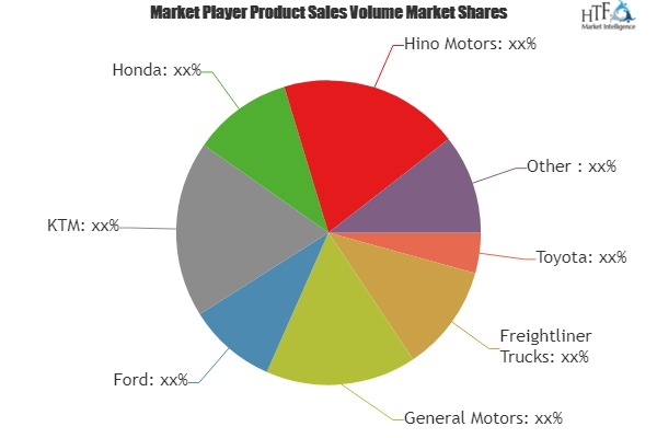 Racing Vehicles Market'