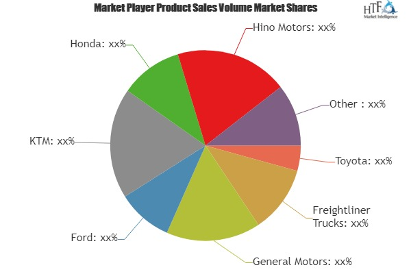 Racing Vehicles Market