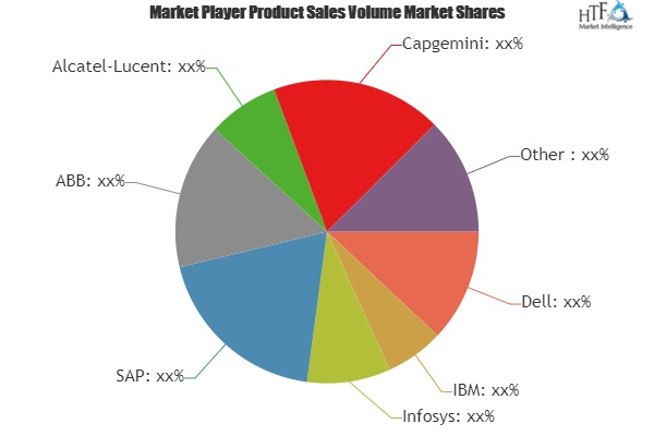 IT Spending in Energy Market to Eyewitness Massive Growth by