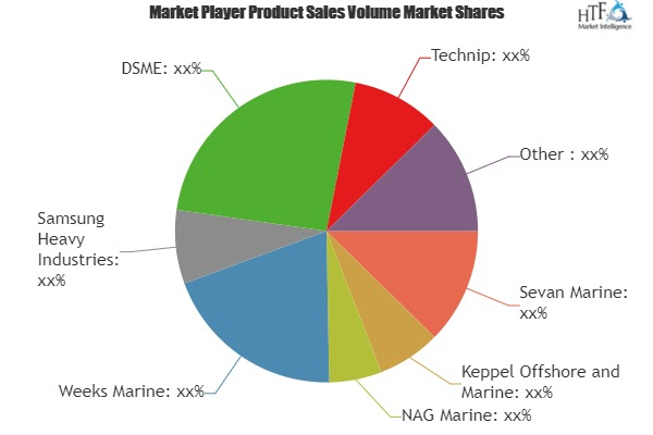 Ocean Engineering Equipment Market To Witness Huge Growth By