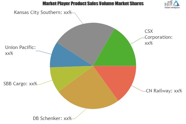 Freight Cars Market Is Booming Worldwide| DB Schenker, SBB C'